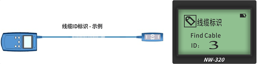 nWire-320线缆测试仪