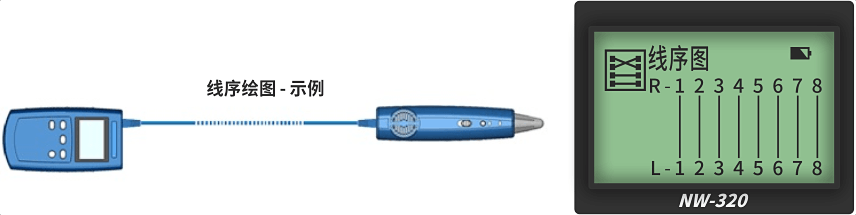 nWire-320线缆测试仪